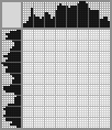 Japanese crossword «Parrot» Japanese crossword «Parrot»