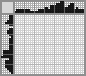 Japanese crossword «Parrot» Japanese crossword «Parrot»