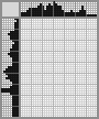 Japanese crossword «Macaw Parrot» Japanese crossword «Macaw Parrot»
