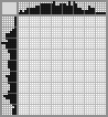 Japanese crossword «Macaw Parrot» Japanese crossword «Macaw Parrot»
