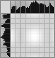 Japanese crossword «Parrot pirate» Japanese crossword «Parrot pirate»
