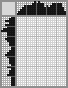 Japanese crossword «Parrot» Japanese crossword «Parrot»