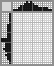 Japanese crossword «Portrait» Japanese crossword «Portrait»