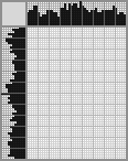 Japanese crossword «Portrait» Japanese crossword «Portrait»