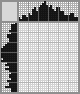 Japanese crossword &laquo;Portrait&raquo;