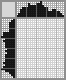 Japanese crossword «Portrait» Japanese crossword «Portrait»