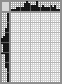 Japanese crossword «Portrait» Japanese crossword «Portrait»