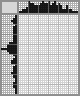 Japanese crossword «Portrait» Japanese crossword «Portrait»