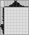 Japanese crossword &laquo;Portret&raquo;