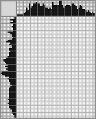 Japanese crossword «Portrait» Japanese crossword «Portrait»