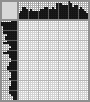 Japanese crossword «Portrait» Japanese crossword «Portrait»