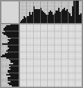 Japanese crossword «Gumpert Portatrait» Japanese crossword «Gumpert Portatrait»