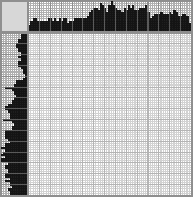Japanese crossword «Portrait of a cowboy» Japanese crossword «Portrait of a cowboy»
