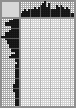 Japanese crossword «Poseidon» Japanese crossword «Poseidon»
