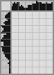 Japanese crossword «Poseidon» Japanese crossword «Poseidon»