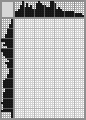 Japanese crossword «The Last Dance» Japanese crossword «The Last Dance»