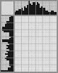 Japanese crossword «Lost ice cream» Japanese crossword «Lost ice cream»