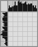 Japanese crossword «Cook» Japanese crossword «Cook»