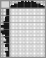 Japanese crossword «Chef» Japanese crossword «Chef»