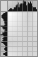 Japanese crossword «The cook» Japanese crossword «The cook»