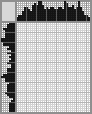 Japanese crossword «Cook» Japanese crossword «Cook»