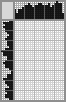 Japanese crossword «Chef» Japanese crossword «Chef»