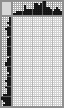 Japanese crossword «Ancestor» Japanese crossword «Ancestor»