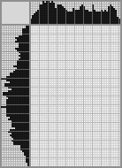 Japanese crossword &laquo;Overcoming difficulties&raquo;