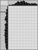 Japanese crossword «In twilight lighting (self-portrait)» Japanese crossword «In twilight lighting (self-portrait)»