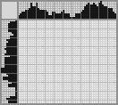 Japanese crossword «Pier» Japanese crossword «Pier»