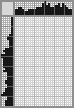 Japanese crossword «Priluccij Stanislav Fedorovich - HudožnikPril» Japanese crossword «Priluccij Stanislav Fedorovich - HudožnikPril»