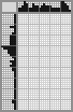 Japanese crossword «Bait» Japanese crossword «Bait»