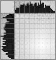 Japanese crossword «Princess» Japanese crossword «Princess»