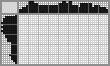 Japanese crossword «Printer» Japanese crossword «Printer»