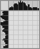 Japanese crossword «Clown» Japanese crossword «Clown»