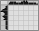 Japanese crossword «Ghost» Japanese crossword «Ghost»