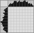 Japanese crossword «Jogging» Japanese crossword «Jogging»