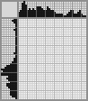 Japanese crossword «Profile» Japanese crossword «Profile»