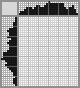 Japanese crossword «Gramophone» Japanese crossword «Gramophone»