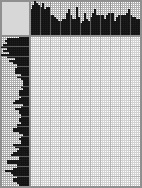 Japanese crossword «Promenade» Japanese crossword «Promenade»