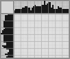 Japanese crossword &laquo;King of beasts&raquo;