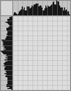 Japanese crossword «Spinner» Japanese crossword «Spinner»
