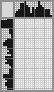 Japanese crossword «Distaff» Japanese crossword «Distaff»