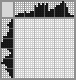 Japanese crossword «Bird» Japanese crossword «Bird»