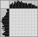 Japanese crossword «Chicks» Japanese crossword «Chicks»