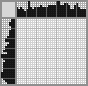 Japanese crossword «Chick» Japanese crossword «Chick»
