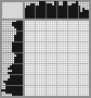 Japanese crossword «Bird» Japanese crossword «Bird»