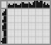 Japanese crossword «Bird» Japanese crossword «Bird»