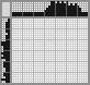 Japanese crossword «Bird» Japanese crossword «Bird»
