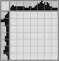 Japanese crossword «Bird» Japanese crossword «Bird»